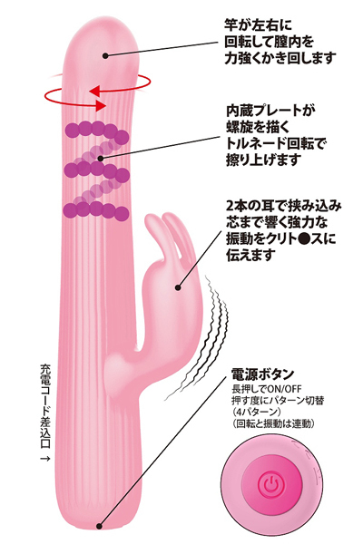 プリティラブ (ミラクルトルネード)