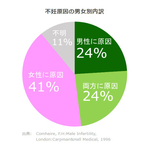 サガミ SwimCount(スイムカウント) 前進運動精子セルフチェッカー